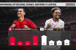 lol战绩查询-拜仁慕尼黑惨败出局,遗憾告终!的简单介绍