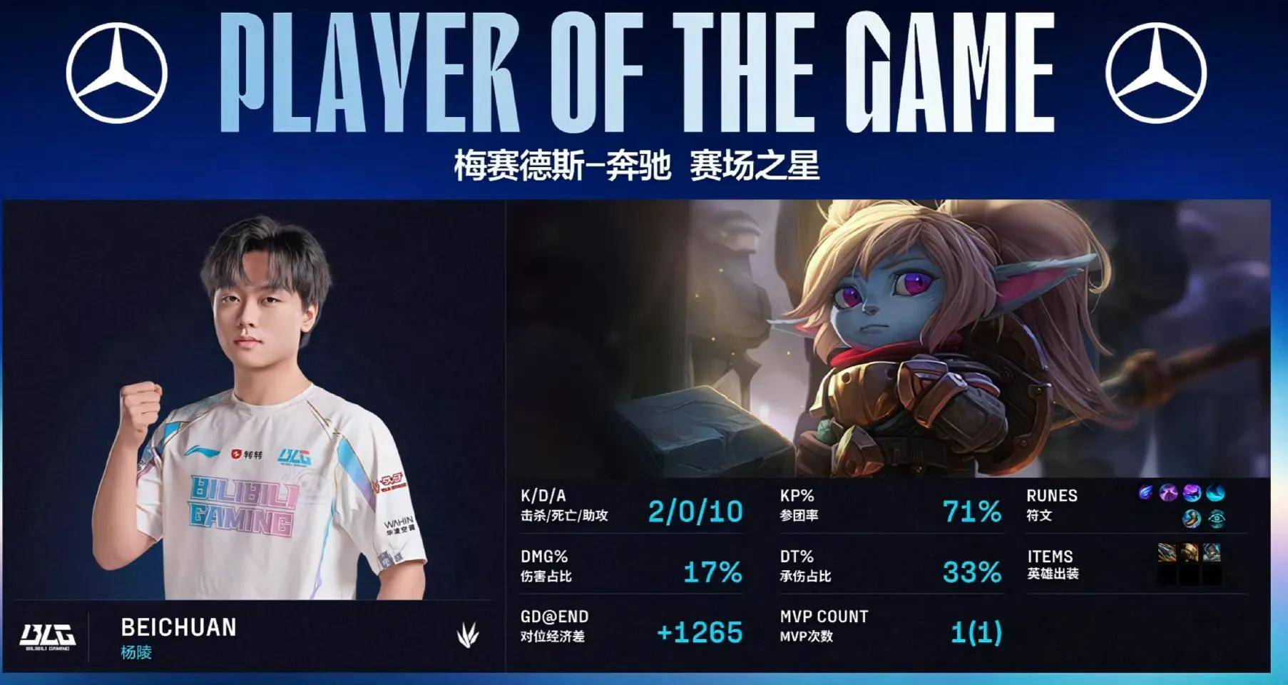 JDG横扫EDG,Knight团战一打五四强赛3:2(洛杉矶) JDG横扫EDG,Knight团战一打五四强赛3:2(洛杉矶)