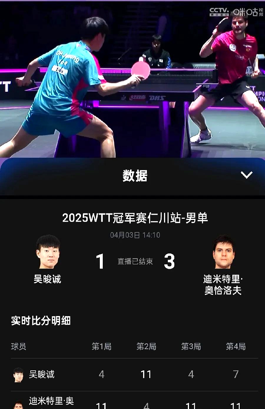 关于法国乒乓球队血洗德国乒乓球队，奥恰洛夫打破历史纪录的信息